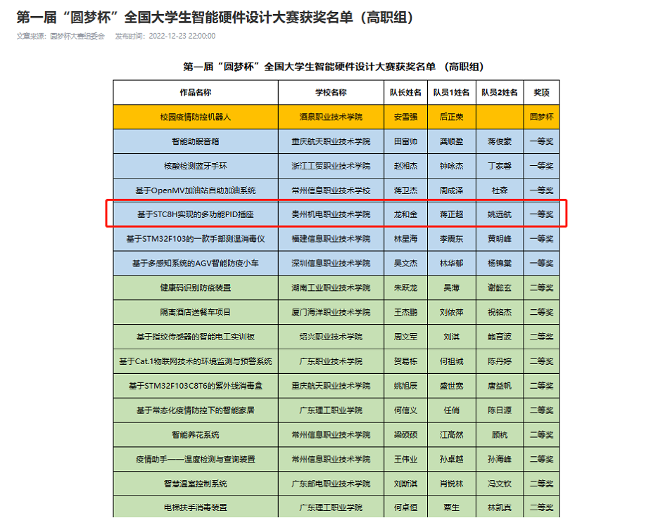 喜報：我院學(xué)子在第一屆“圓夢杯”全國大學(xué)生智能硬件設(shè)計大賽中喜獲佳績