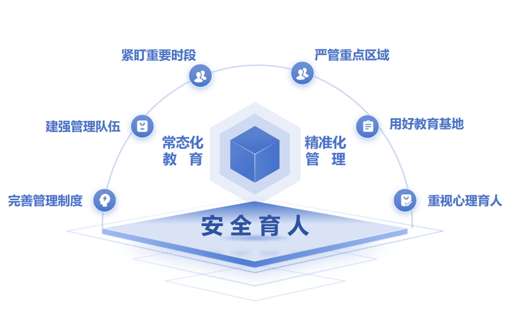 學生工作部學生管理之安全育人篇